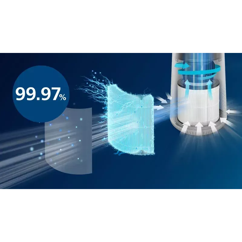 Philips serie 600 AC0651/10 purificatore d'aria