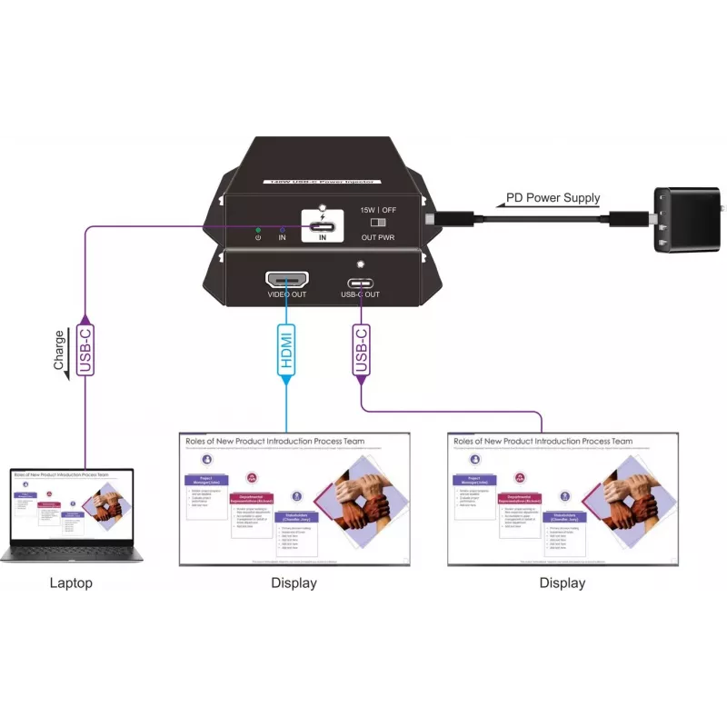 Vivolink VLUSBCPOWER-H iniettore di alimentazione USB-C con HDMI
