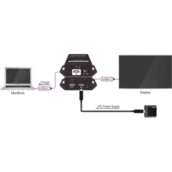 Processore di controllo VivoLink VLUSBCPOWER – interfaccia di alimentazione e controllo per sistemi USB-C