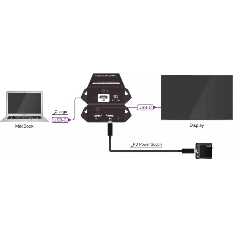 Processore di controllo VivoLink VLUSBCPOWER – interfaccia di alimentazione e controllo per sistemi USB-C