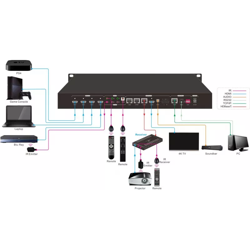 Vivolink VLHDMIMAT4X431 matrice switch AV matrice switch 58 W