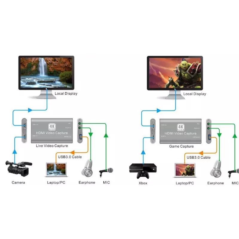 Dispositivo di acquisizione video Vivolink VLCAPTURE1 HDMI