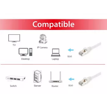 Cavo di rete Equip Cat.6 S/FTP RJ-45 25m bianco