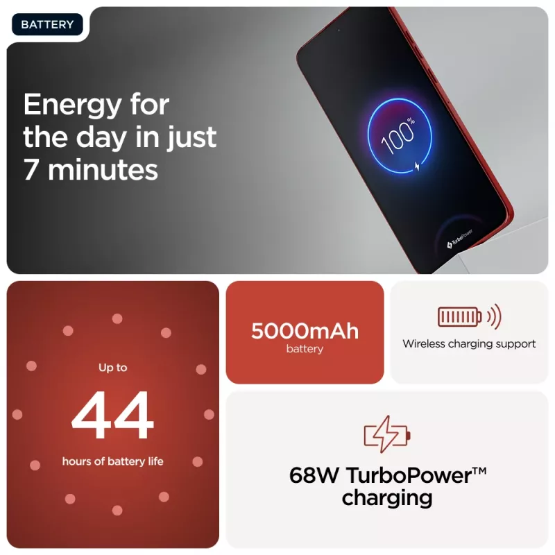 Motorola edge 60 Neo 16,1 cm (6,36