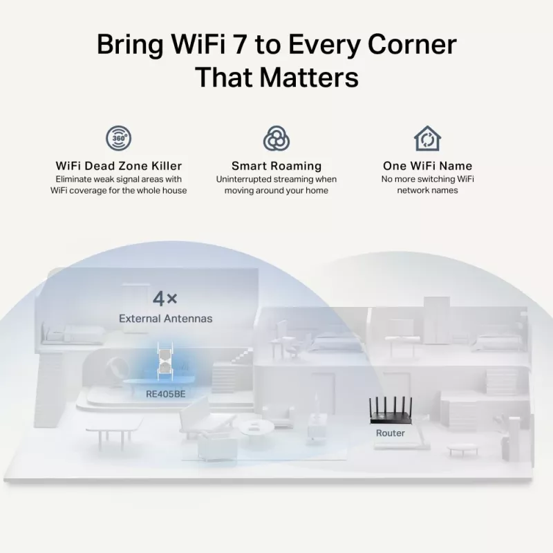 TP-Link RE405BE Extender di rete Ripetitore di rete bianco 2500 Mbit/s