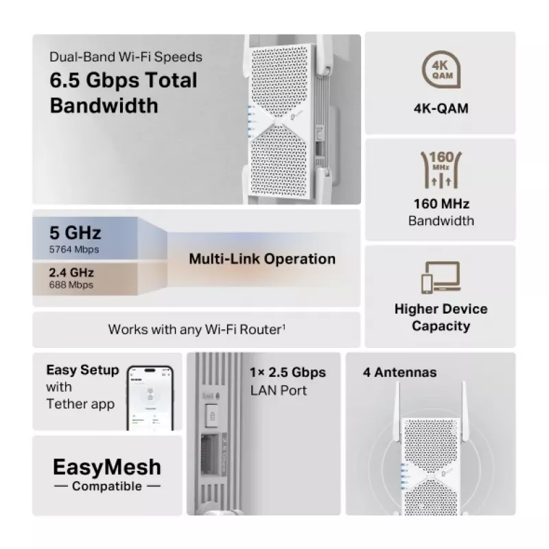 TP-Link RE405BE Extender di rete Ripetitore di rete bianco 2500 Mbit/s