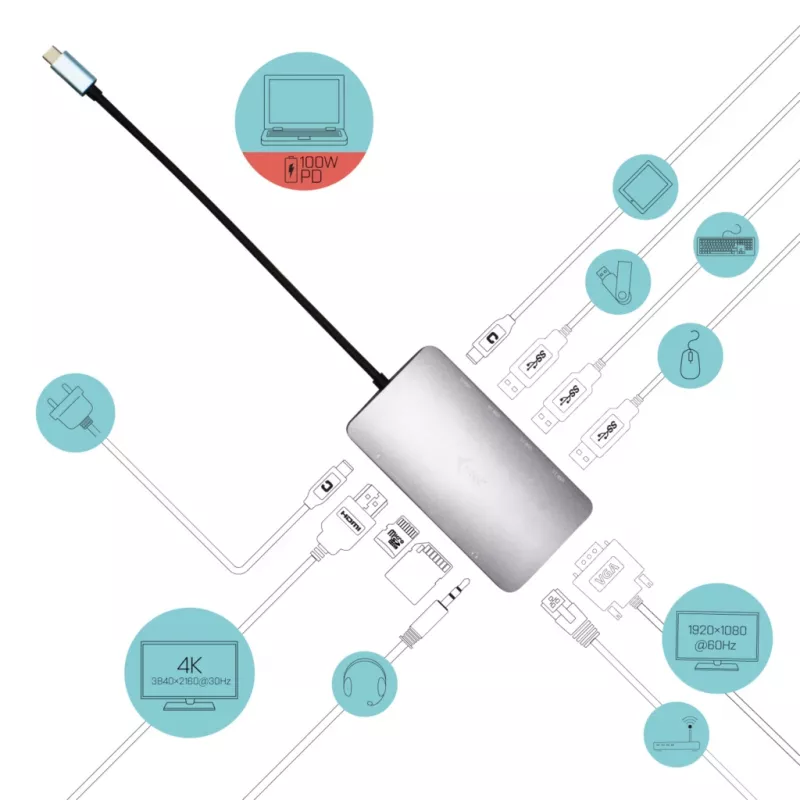 Dock USB-C Nano i-tec Metal HDMI/VGA con LAN + caricabatterie universale 77 W