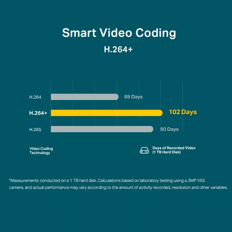 Telecamera di sicurezza IP TP-Link VIGI 3MP telecamera di rete bullet per esterni, 3 MP, 30 fps, visione notturna 30 m, cablata, bianca
