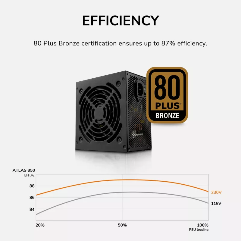 Alimentatore Cougar ATLAS 650W ATX3.1 80 PLUS Bronze, 24-Pin-ATX, ventola da 120 mm, nero