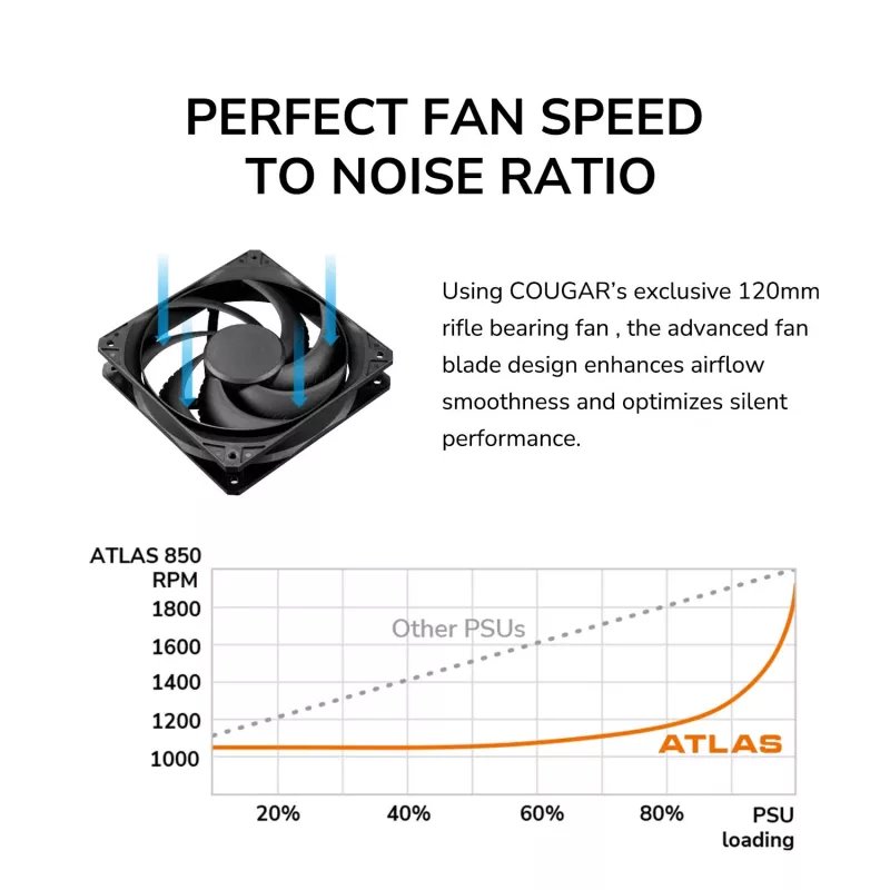 Alimentatore Cougar ATLAS 650W ATX3.1 80 PLUS Bronze, 24-Pin-ATX, ventola da 120 mm, nero