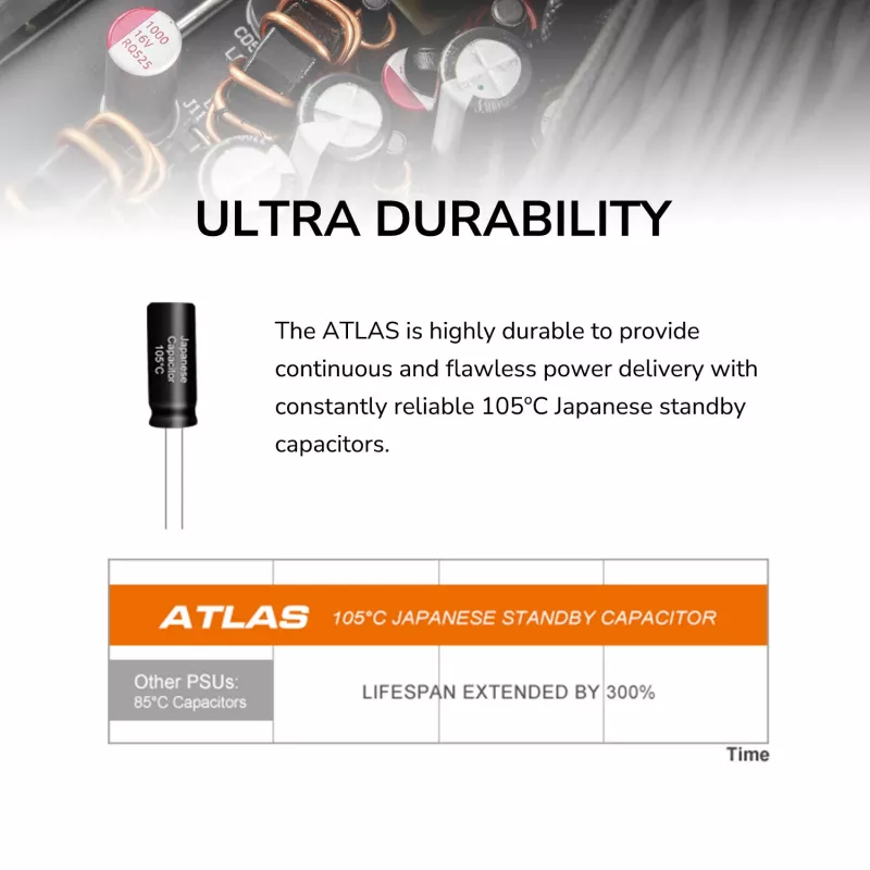 Alimentatore Cougar ATLAS 650W ATX3.1 80 PLUS Bronze, 24-Pin-ATX, ventola da 120 mm, nero