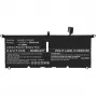 CoreParts MBXDE-BA0248 batteria ricaricabile di ricambio per laptop