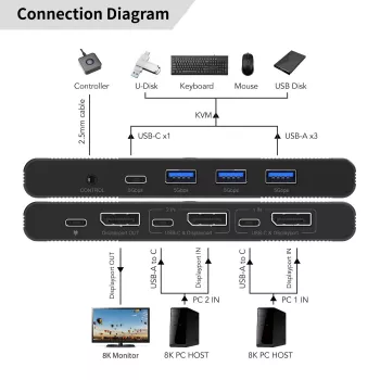 Switch KVM MicroConnect MC-DP-KVM202K 2 porte DisplayPort