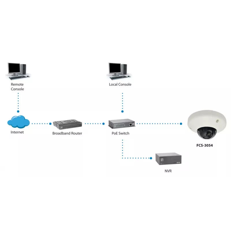 Telecamera di rete IP fixed dome LevelOne HUBBLE, 5 megapixel, 802.3af PoE, antivandalo
