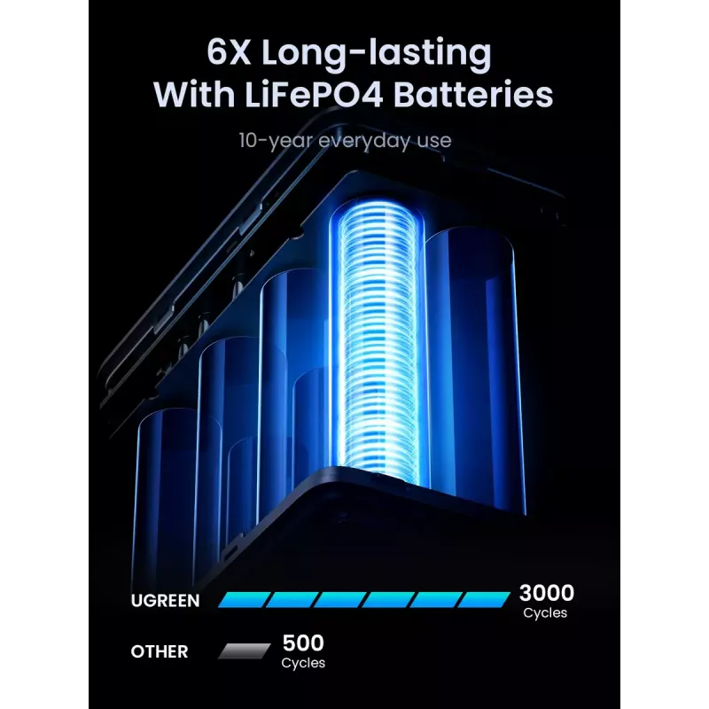 Ugreen Nexode powerbank 48000 mAh litio grigio