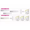 Commutatore video HDMI DeLOCK 87619