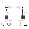 Switch DisplayPort 2 in 1 bidirezionale CLUB3D CSV-1009 — 2 uscite DisplayPort, 8K@60Hz, nero