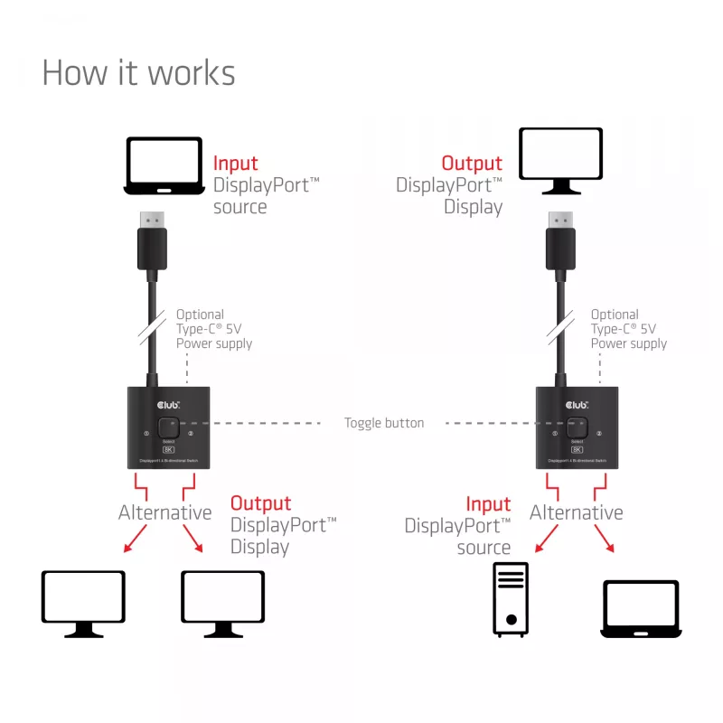 Switch DisplayPort 2 in 1 bidirezionale CLUB3D CSV-1009 — 2 uscite DisplayPort, 8K@60Hz, nero