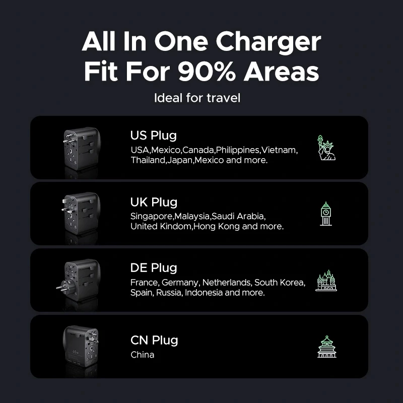 UGREEN S550 adattatore da viaggio universale 65W, 2x USB-C + USB-A, 55001