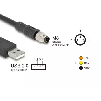Cavo sensore/attuatore DeLOCK 1,8 m M8 USB 2.0 Type-A nero 64258