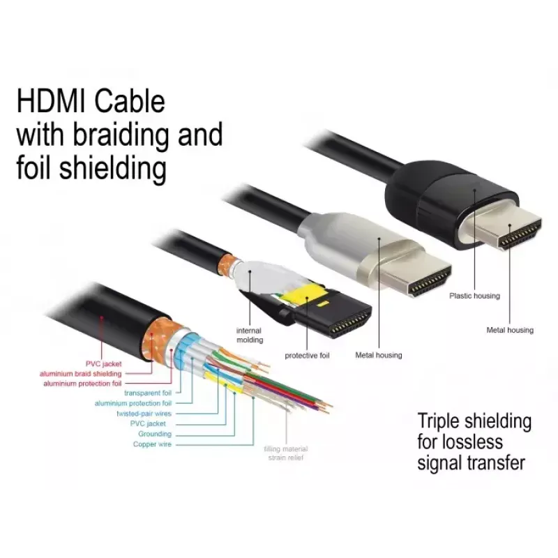 Cavo HDMI DeLOCK 84965 3 m