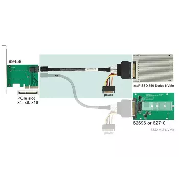 Cavo DeLOCK 0,75 m SFF-8643/U.2 SFF-8639+SATA