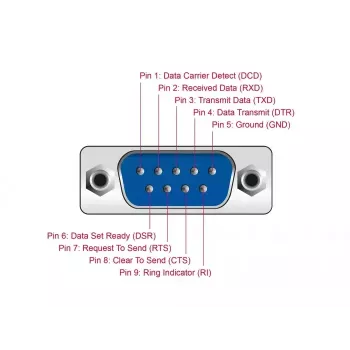 Adattatore USB Type-C a seriale DB9 DeLOCK 90414
