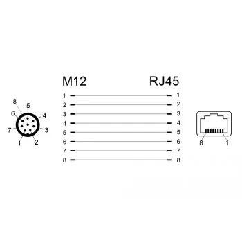 Adattatore per cavi DeLOCK 66315 M12 RJ45 nero