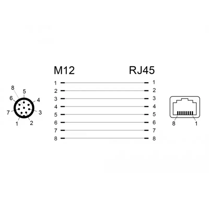 Adattatore per cavi DeLOCK 66315 M12 RJ45 nero