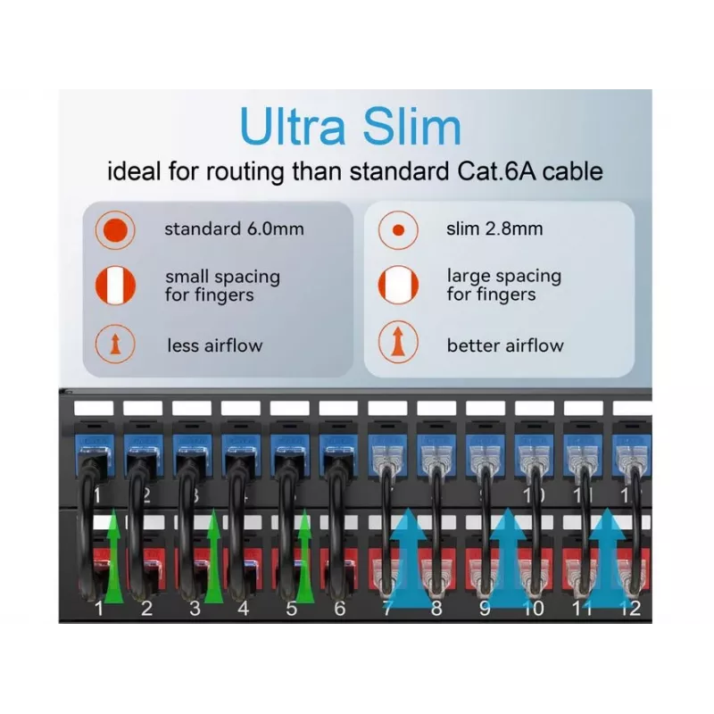 Cavo patch slim Equip Cat.6A U/UTP 2 m rosso 10000 Mbit/s