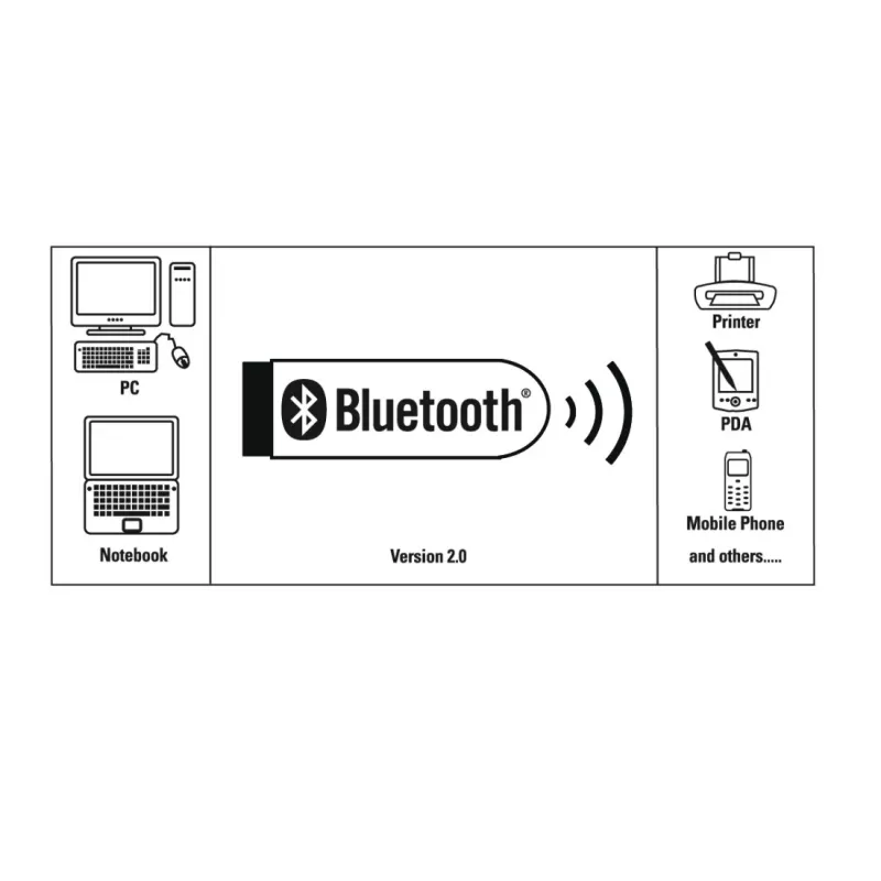 Scheda di rete Hama 00053313 Bluetooth USB connettività cablata