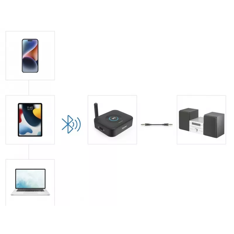 Hama Link.it solo Adattatore ricevitore audio Bluetooth, 00205321
