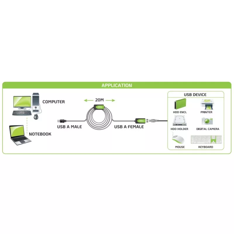 Techly IUSB-REP220TY3 cavo USB USB 2.0 20 m USB A nero