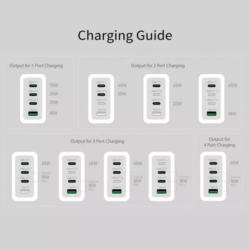 Caricabatterie j5 create 70W GaN USB-C a 4 porte — per interni, alimentato in CA, compatibile universalmente, bianco
