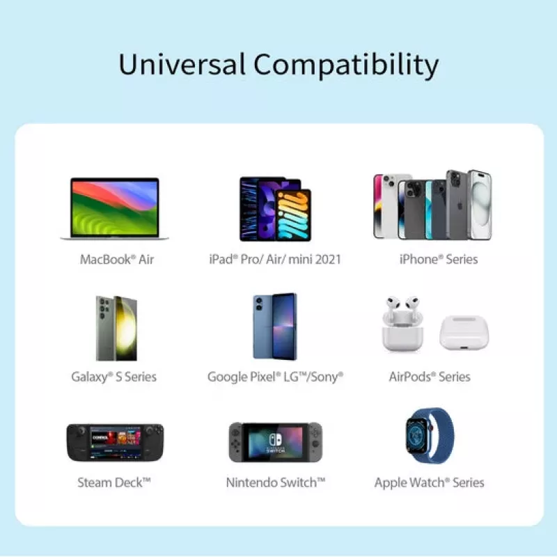 Caricabatterie j5 create 70W GaN USB-C a 4 porte — per interni, alimentato in CA, compatibile universalmente, bianco