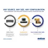 Matrox QuadHead2Go Q185 multi-monitor controller appliance / Q2G-DP4K2