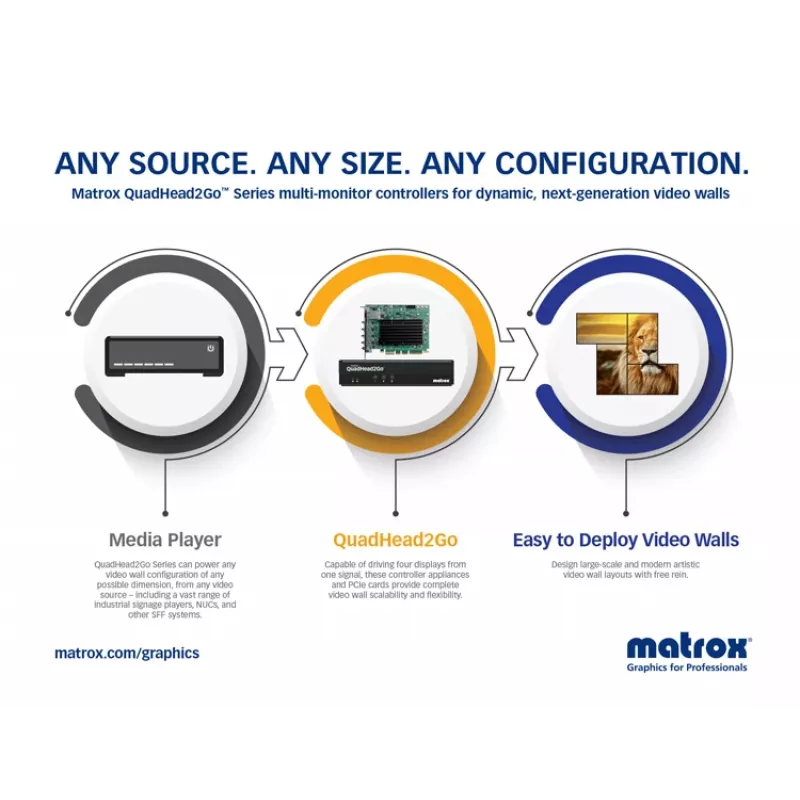 Matrox QuadHead2Go Q185 multi-monitor controller appliance / Q2G-DP4K2
