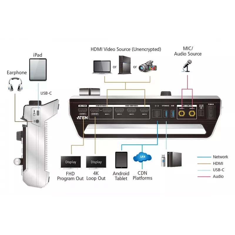 ATEN StreamLIVE™ PRO mixer AV multicanale all-in-one