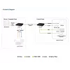 ATEN True 4K DP/HDMI Optical KVM 10km, trasmettitore e ricevitore, cablato, 10000 m, 4096 x 2160 pixel, nero, metallo