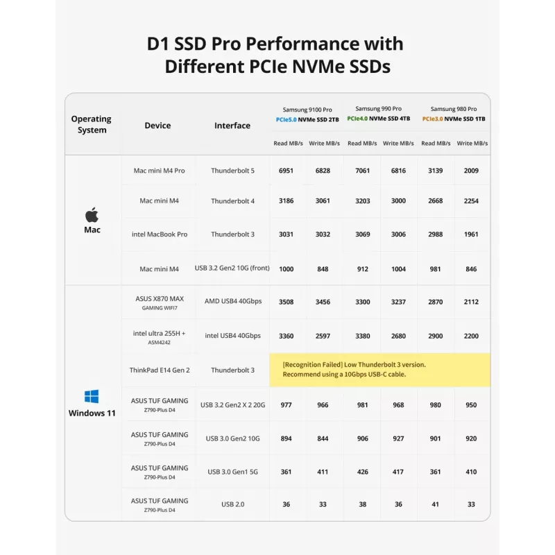TerraMaster D1 SSD Pro case per SSD in alluminio M.2
