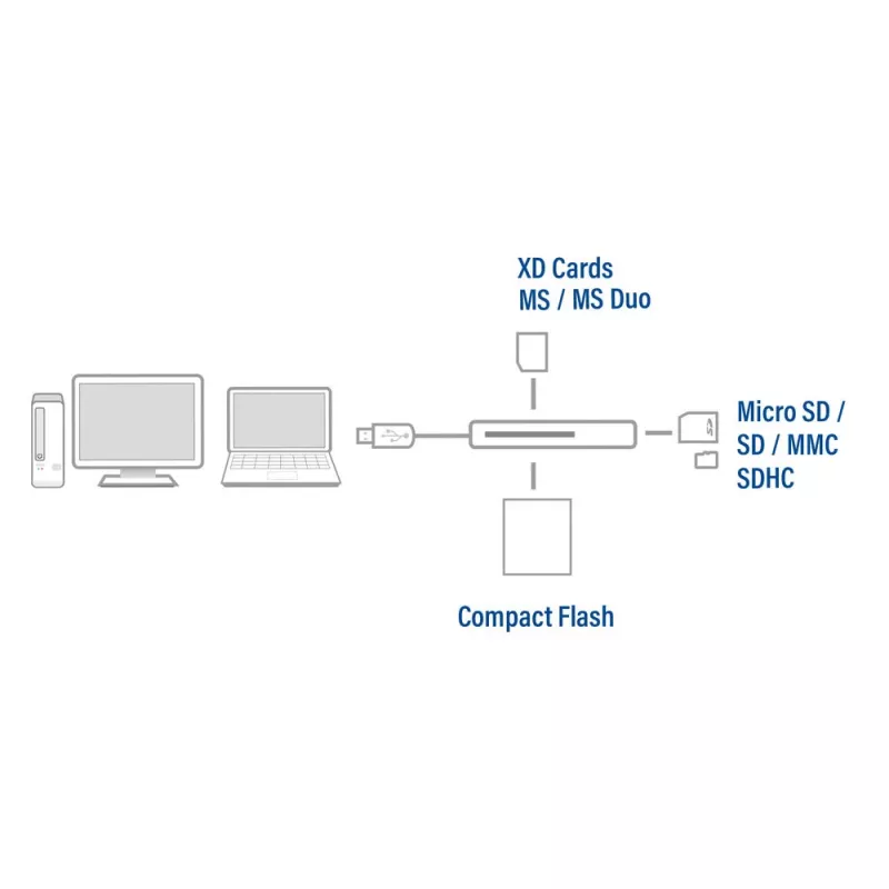 Lettore di schede ACT USB 3.0 AC6370 CF MMC MS Duo MicroSD SDHC nero