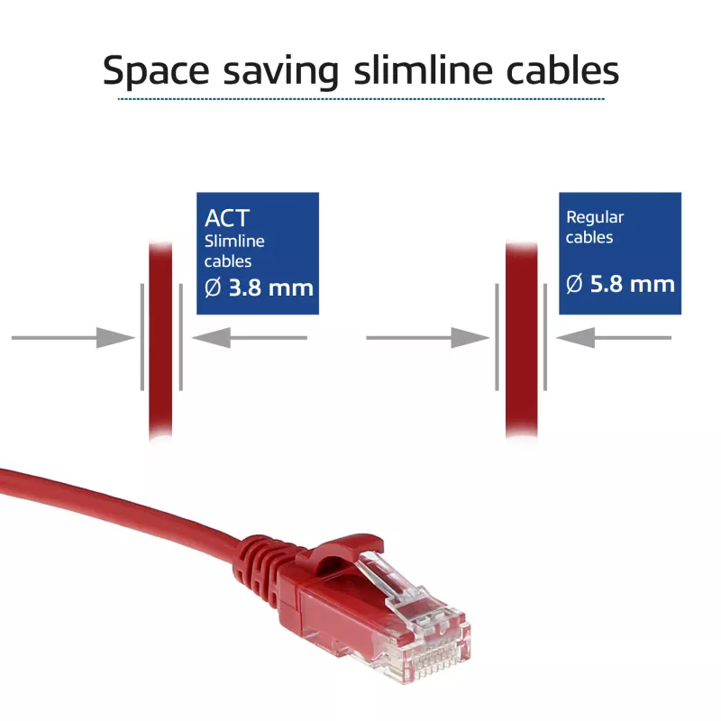 ACT Rosso 1 metro LSZH U/UTP CAT6 Datacenter Slimline cavo patch senza linguetta con connettori RJ45