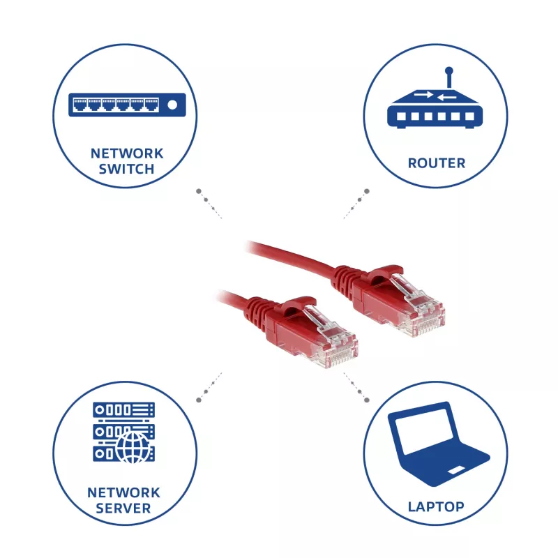 ACT Rosso 1 metro LSZH U/UTP CAT6 Datacenter Slimline cavo patch senza linguetta con connettori RJ45