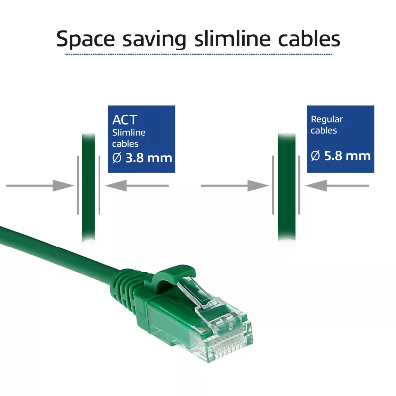 ACT Verde 2 metri LSZH U/UTP CAT6 Datacenter Slimline cavo patch con connettori RJ45