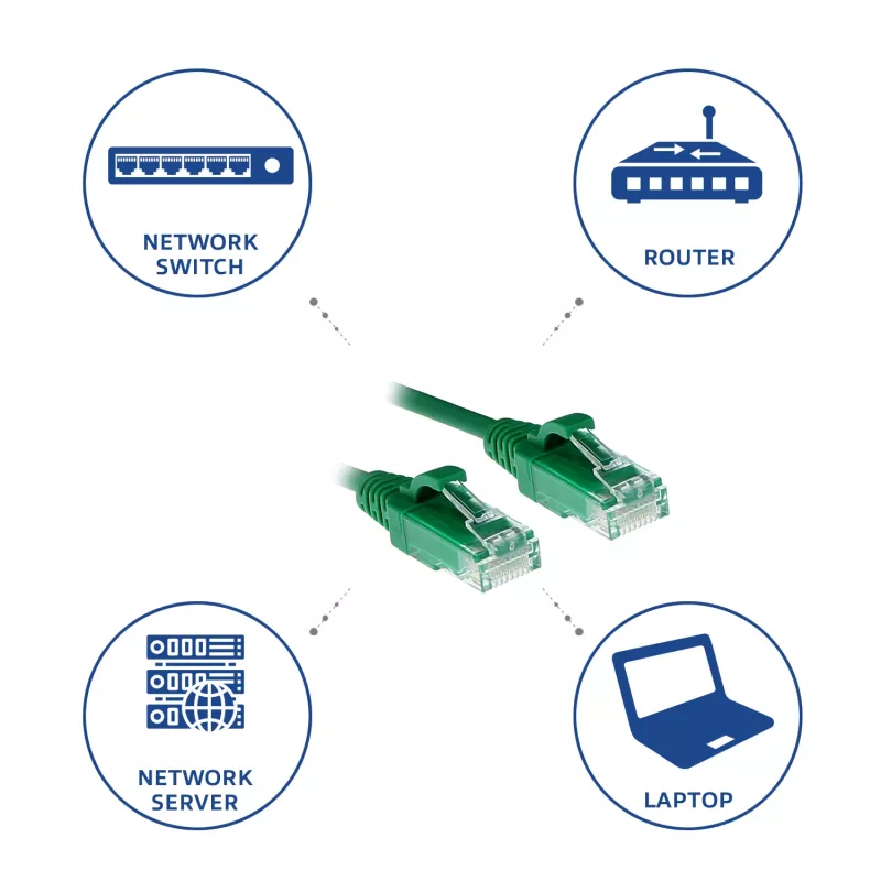 ACT Verde 2 metri LSZH U/UTP CAT6 Datacenter Slimline cavo patch con connettori RJ45