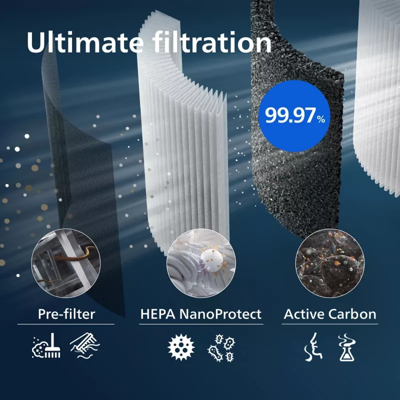 Filtro purificatore d'aria Philips FY3437/00 larghezza 248 mm profondità 34,6 mm altezza 300,5 mm
