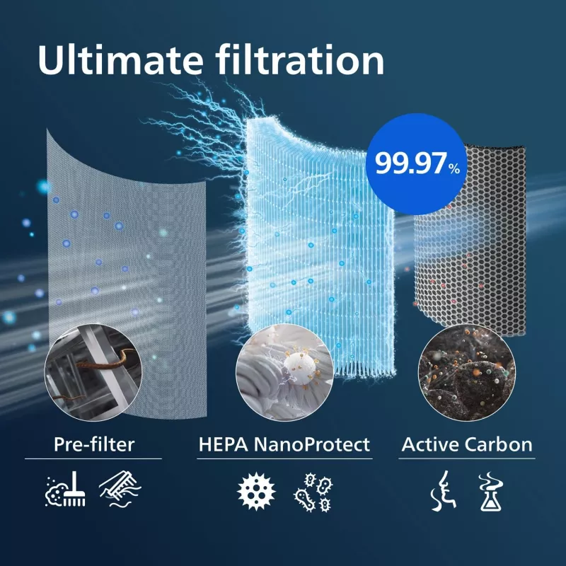 Philips FY4440/30 accessorio purificatore d'aria filtro purificatore d'aria