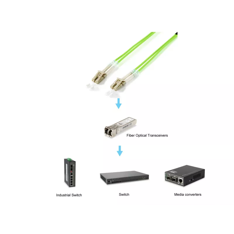 Cavo patch in fibra ottica Equip LC/LC, OM5, 20m