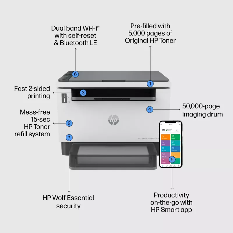 HP LaserJet Tank 2604dw Stampante multifunzione monocromatica wireless, copiatrice, scanner; fronte-retro