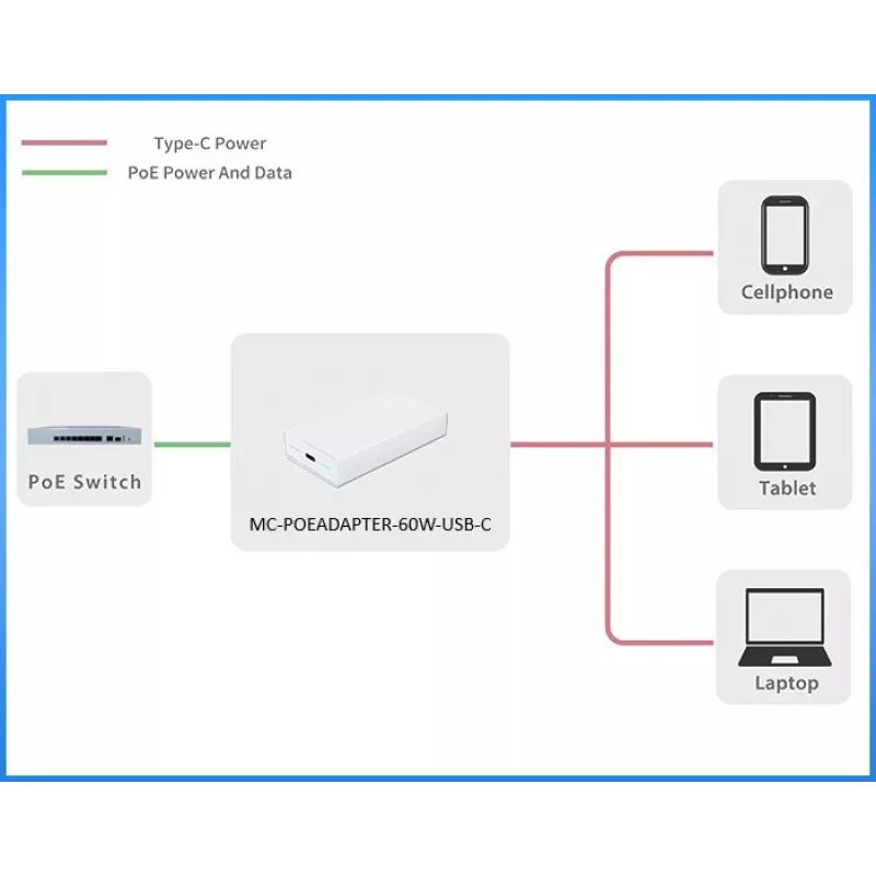 Microconnect MC-POEADAPTER-60W-USB-C adattatore PoE Fast Ethernet 20 V
